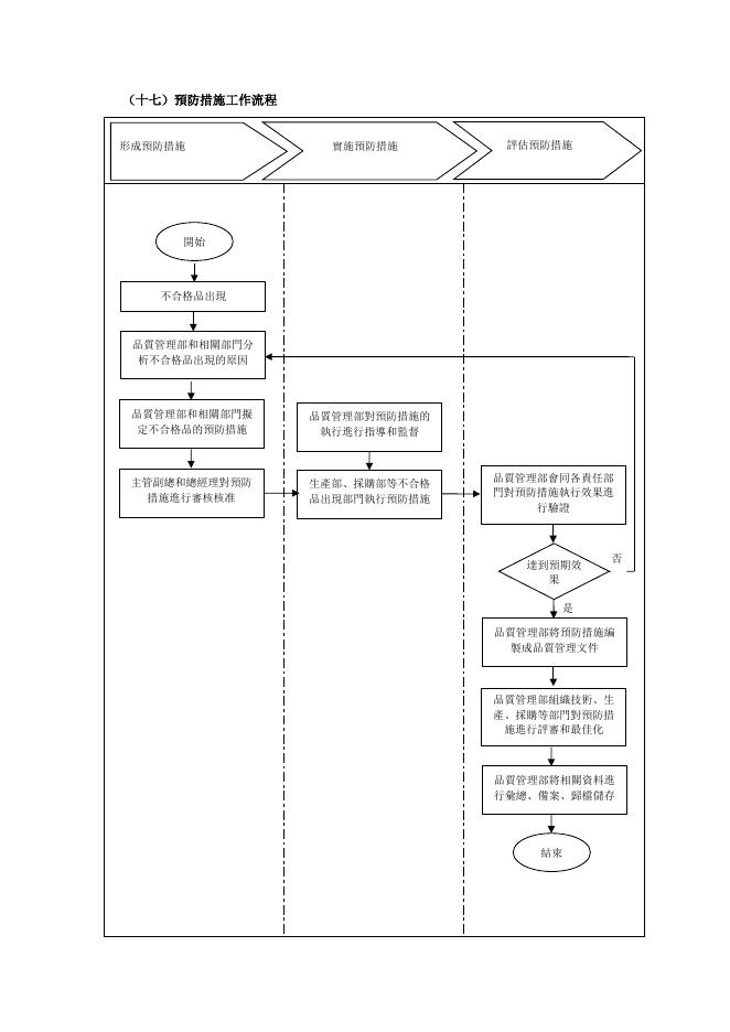 預防措施工作流程 預覽