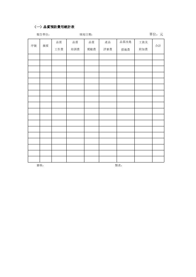 品質預防費用統計表 預覽
