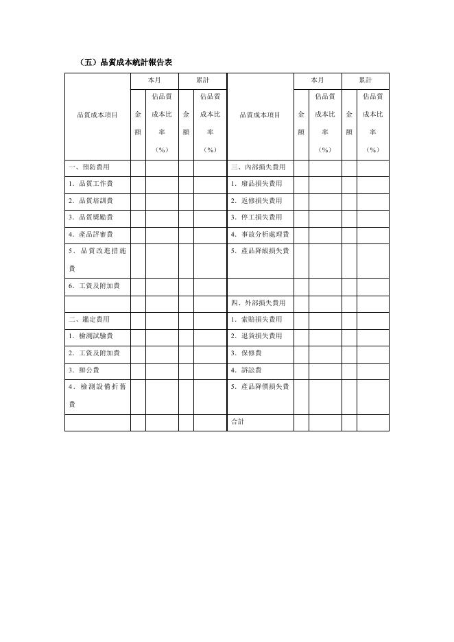 品質成本統計報告表 預覽