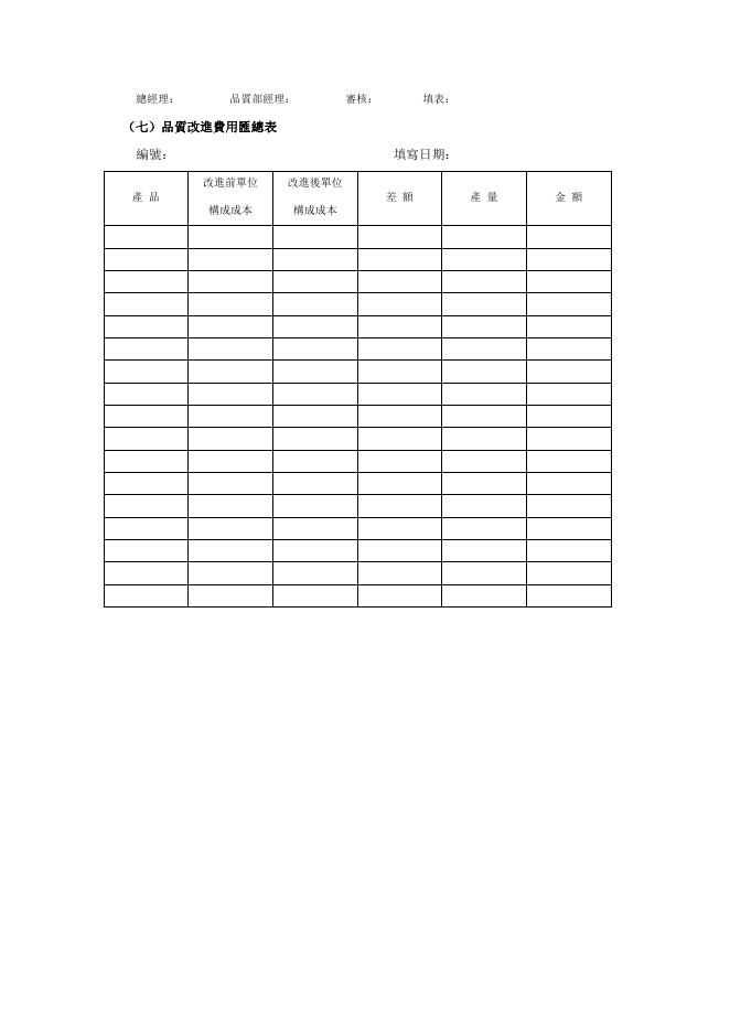 品質改進費用匯總表 預覽