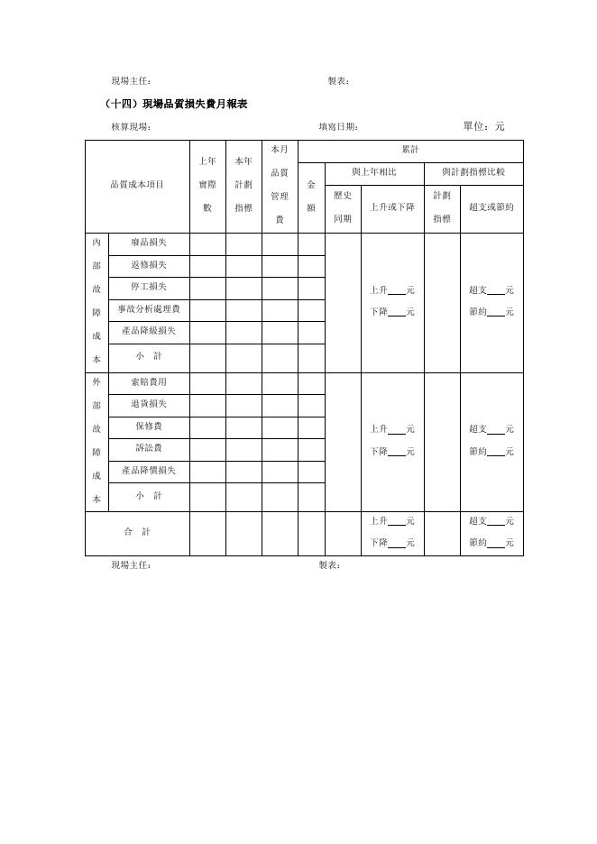 現場品質損失費月報表 預覽