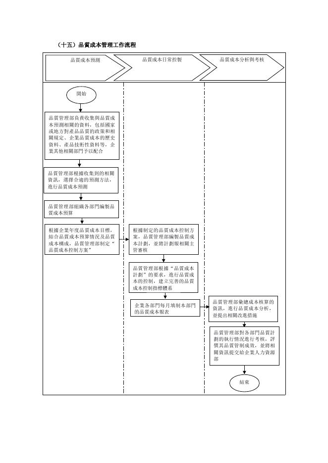 品質成本管理工作流程 預覽