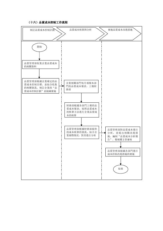 品質成本控制工作流程 預覽