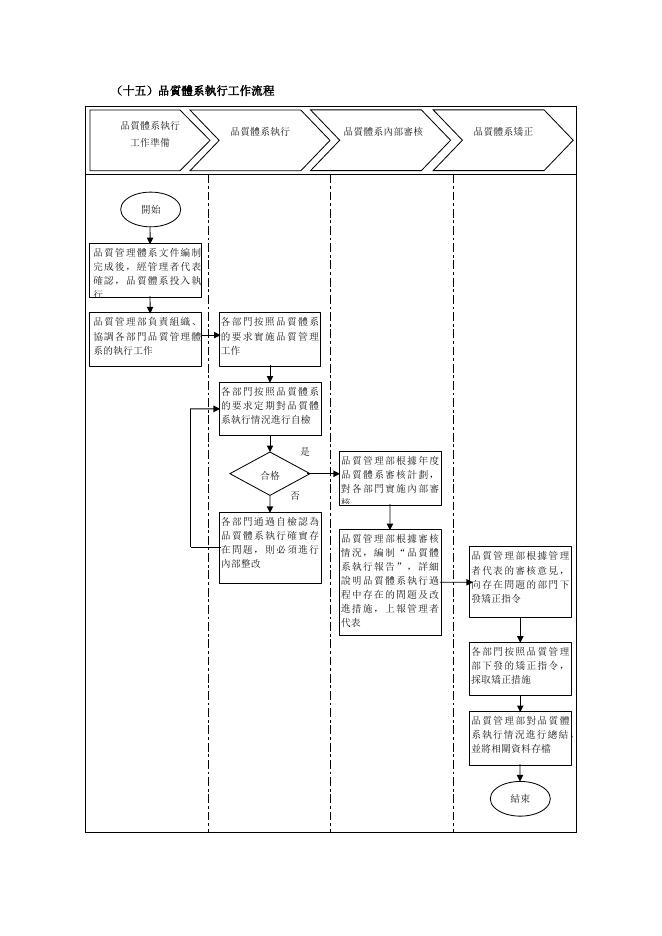 品質體系執行工作流程 預覽