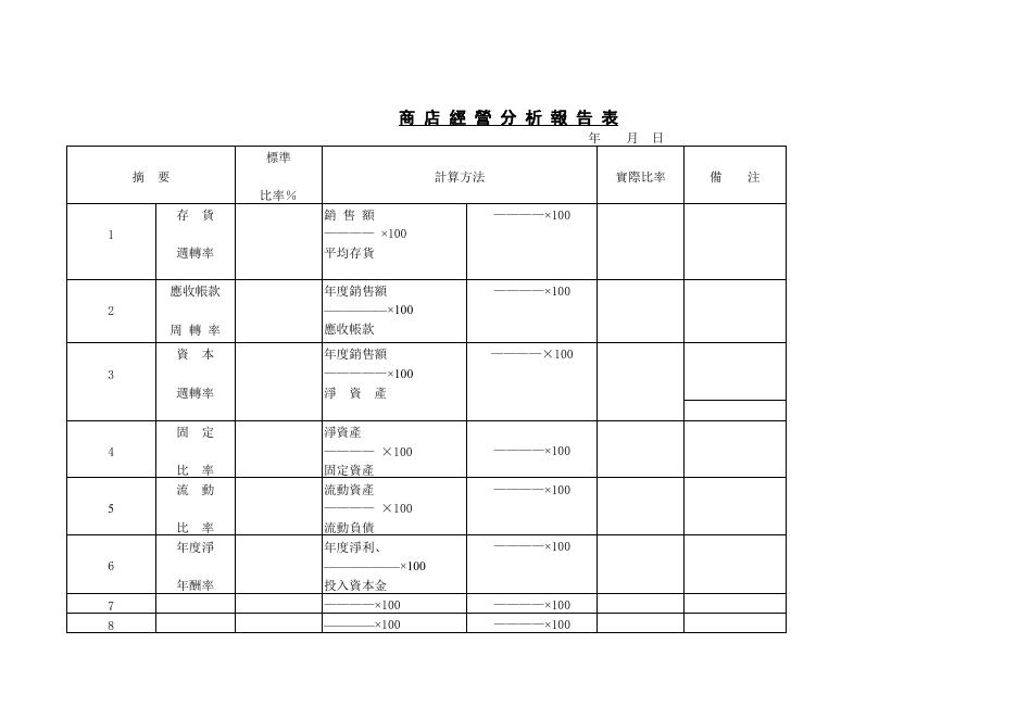 商店經營分析報告表 Word 表單預覽