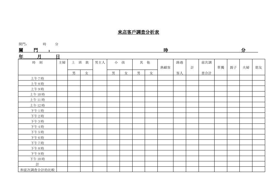 來店客戶調查分析表 預覽