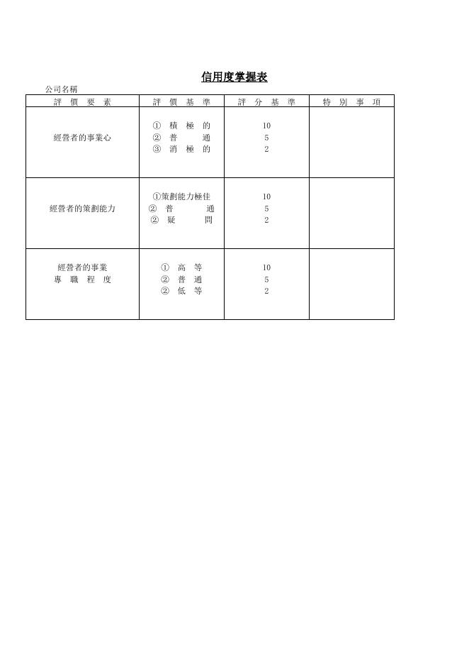 信用度掌握表 預覽