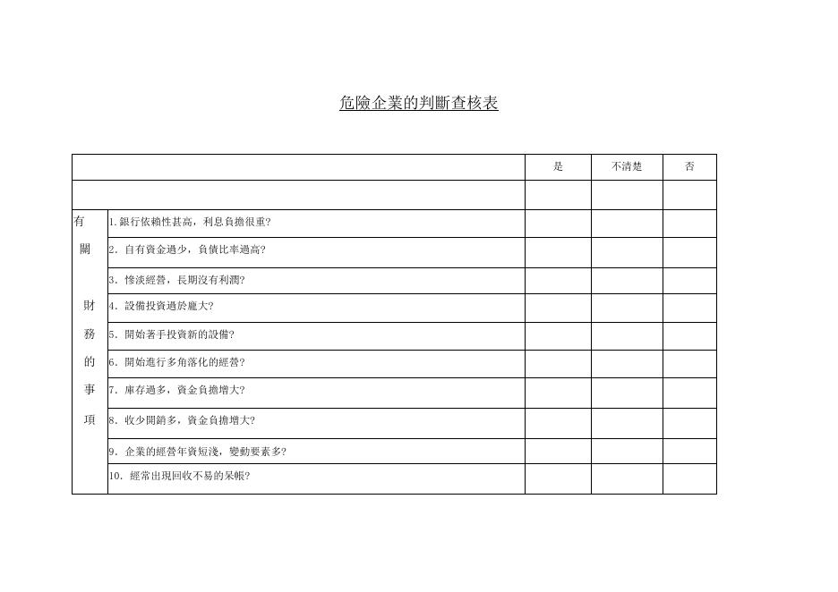危險企業的判斷查核表 預覽