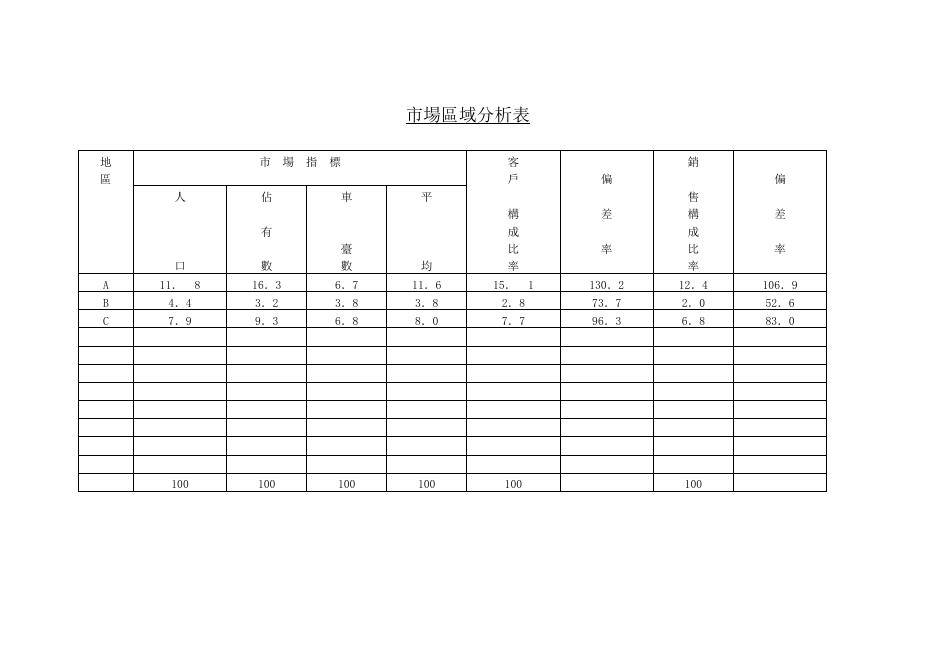 市場區域分析表 預覽