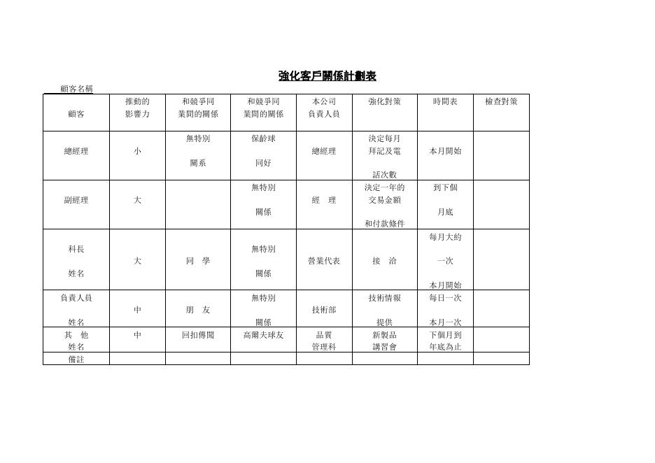 強化客戶關係計劃表 預覽