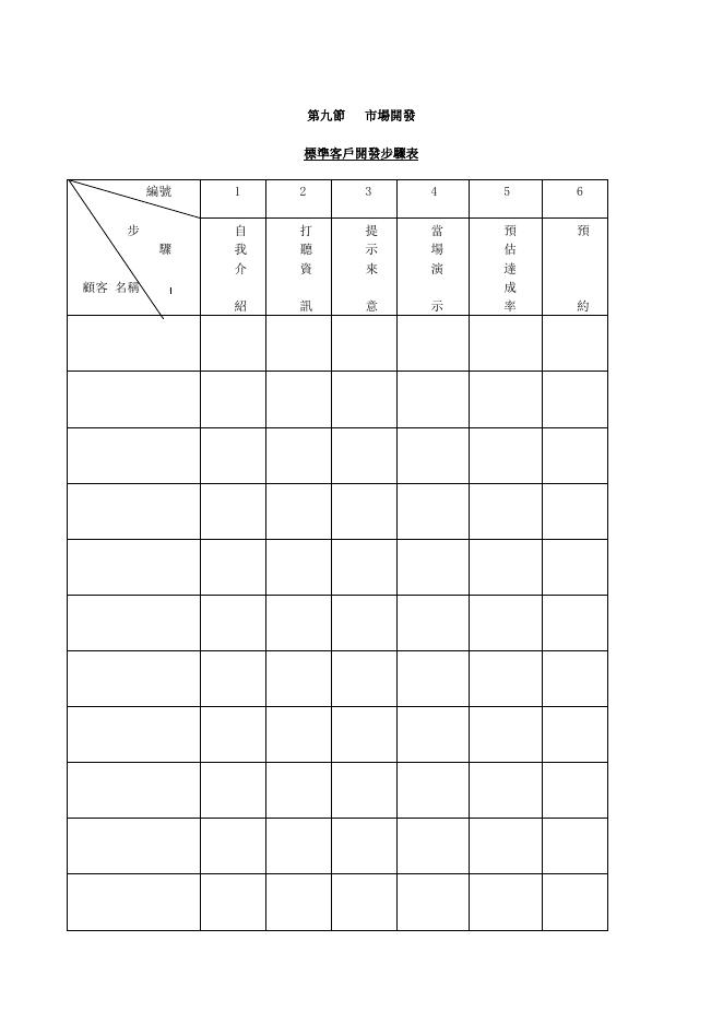 標準客戶開發步驟表 預覽