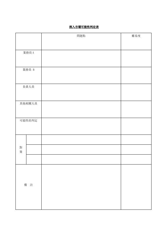 深入市場可能性判定表 預覽