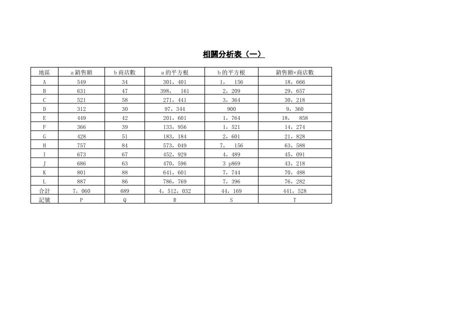 相關分析表（一） 預覽