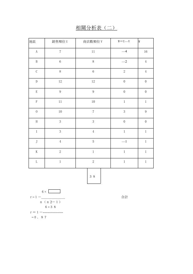 相關分析表（二） 預覽