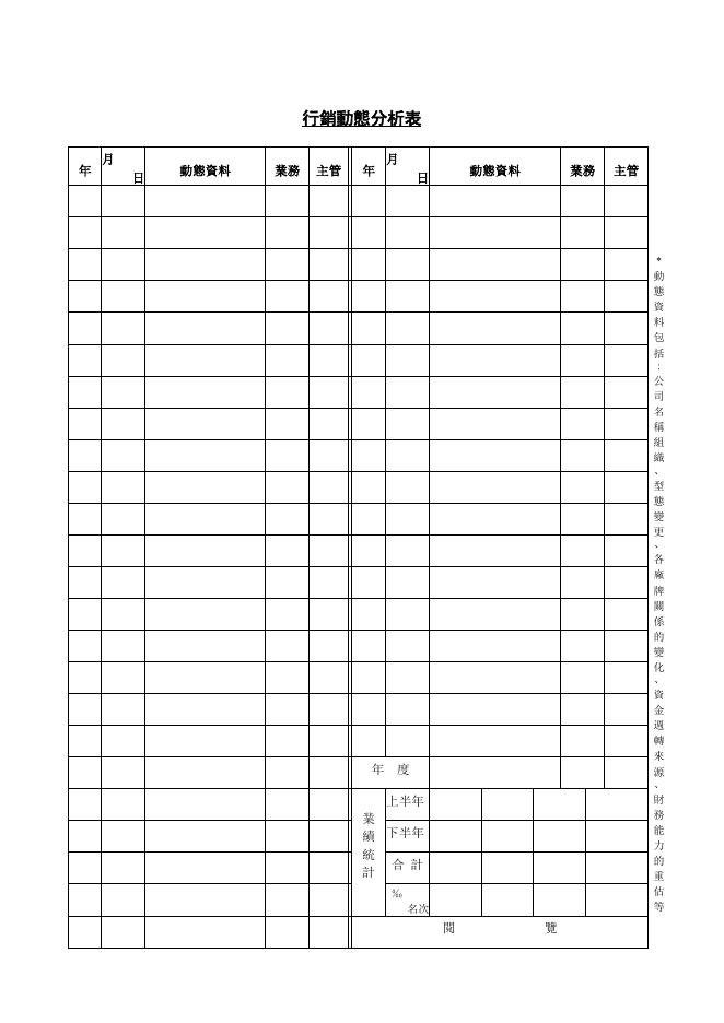 行銷動態分析表 預覽