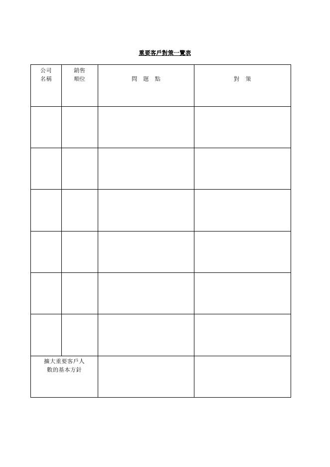 重要客戶對策一覽表 預覽