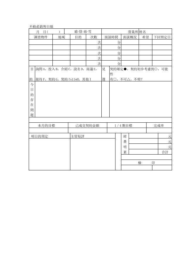 不動產銷售日報 預覽
