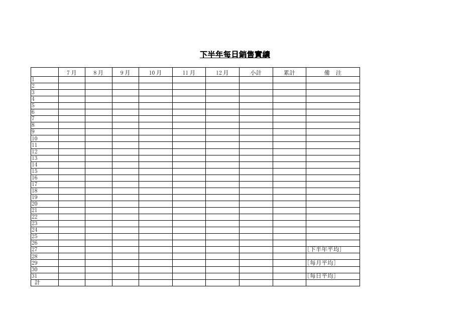 下半年每日銷售實績 預覽