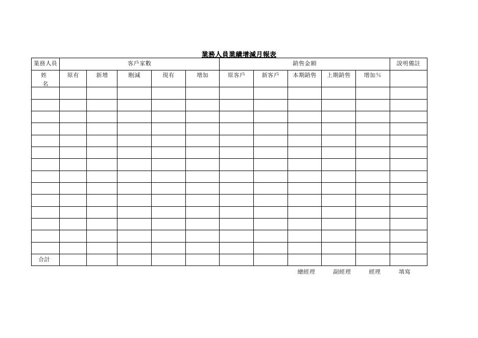 業務人員業績增減月報表 預覽
