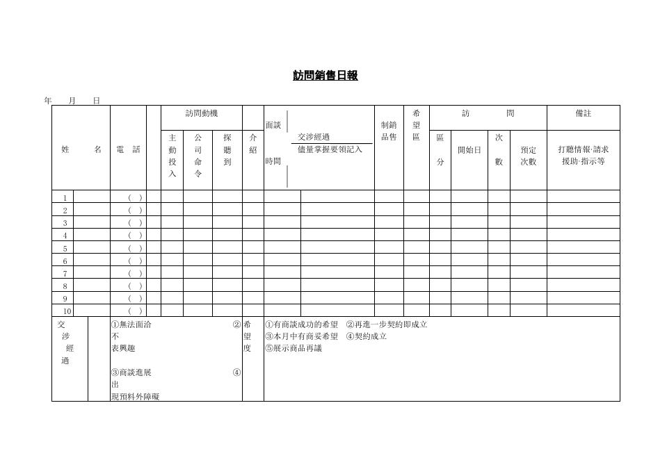 訪問銷售日報 預覽
