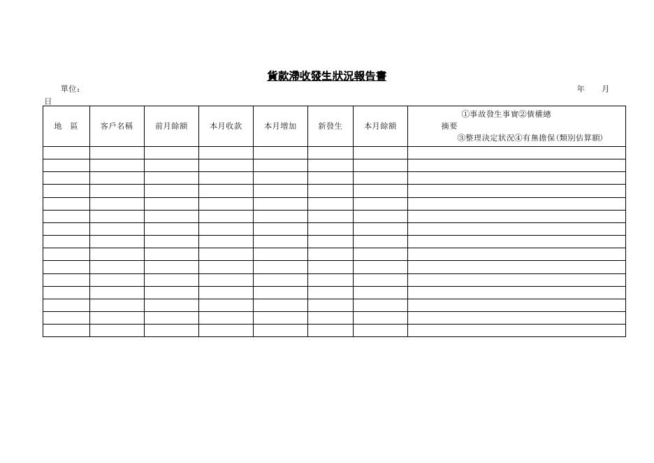 貨款滯收發生狀況報告書 預覽