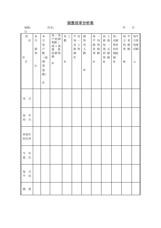 銷售效率分析表 預覽