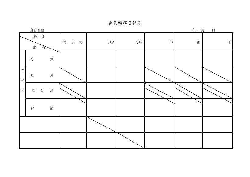 商品轉移日報表 Word 表單預覽